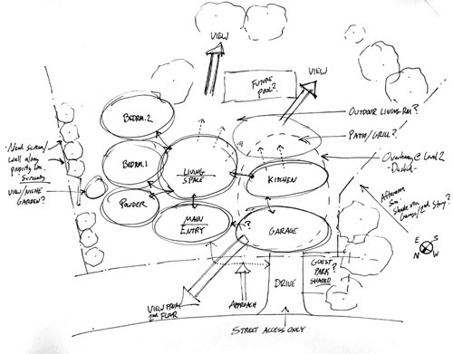 Bubble Diagram Architecture Design