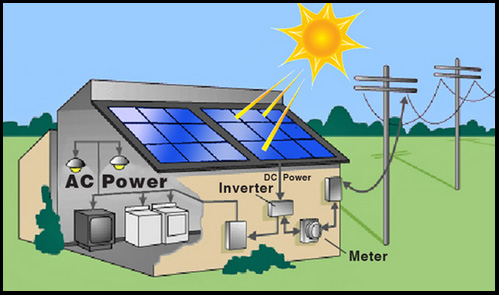 solar power system diagram