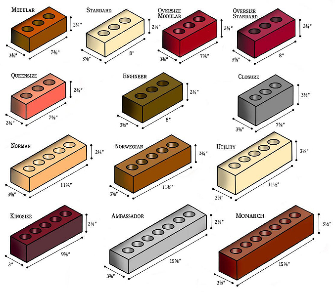 Standard Size Brick Dimensions